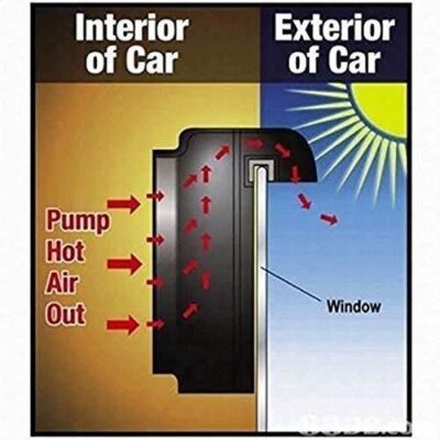 Stay Fresh on the Go with AutoCool - The Solar-Powered Car Ventilation Fan - Image 2