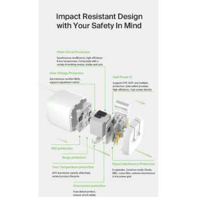 Belkin Boost GaN Dual Wall Charger 65W - Image 3