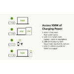 Belkin Boost Charge Pro GaN 4 Port Fast Charger 108W - Image 3