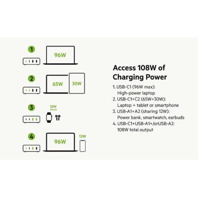 Belkin Boost Charge Pro GaN 4 Port Fast Charger 108W - Image 3